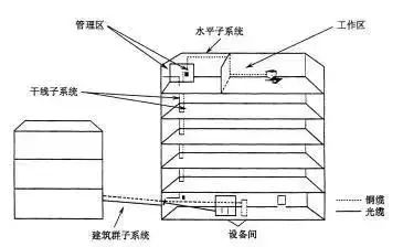 北京智能楼宇综合布线怎么做？j9九游会北京监控安装工程公司专业施工有保障！