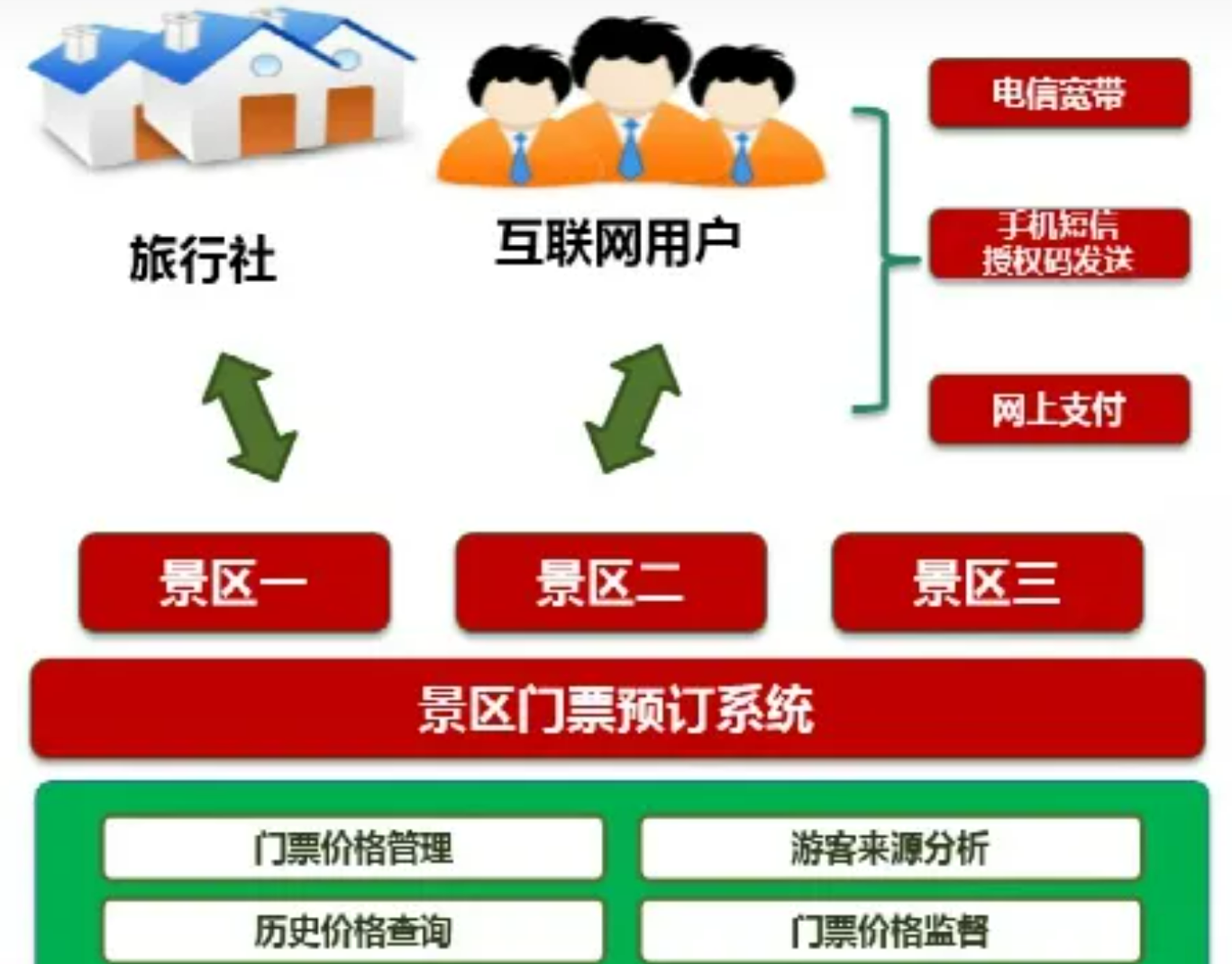 北京文化街（景区）智能化系统包括哪些子系统？j9九游会北京监控安装工程公司详述系统