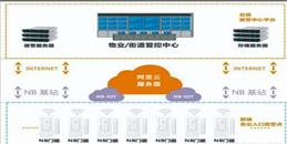 北京疫情期居家隔离门磁报警器监控系统解决方案-j9九游会北京监控安装工程公司