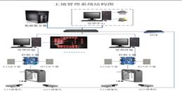 北京建筑工地人员统计管理系统解决方案-j9九游会北京监控安装工程公司