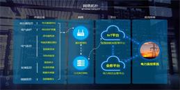 北京电力监控系统解决方案-j9九游会北京监控安装工程公司