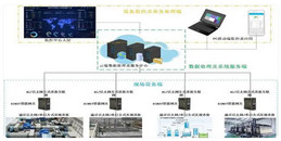 北京服装厂玩具厂电子厂高清监控安装系统解决方案-j9九游会北京监控安装工程公司