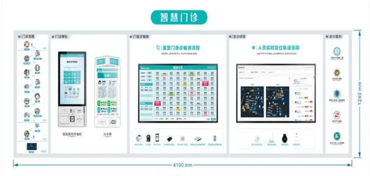 北京智慧门诊排队叫号系统怎么做？j9九游会北京监控安装工程公司有技术有专业有优势！