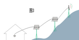 北京手机信号放大器商业办公楼楼外100米以内无可用信号解决方案-j9九游会北京监控安装工程公司