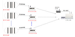 北京某部队营房周界报警系统解决方案-j9九游会北京监控安装工程公司