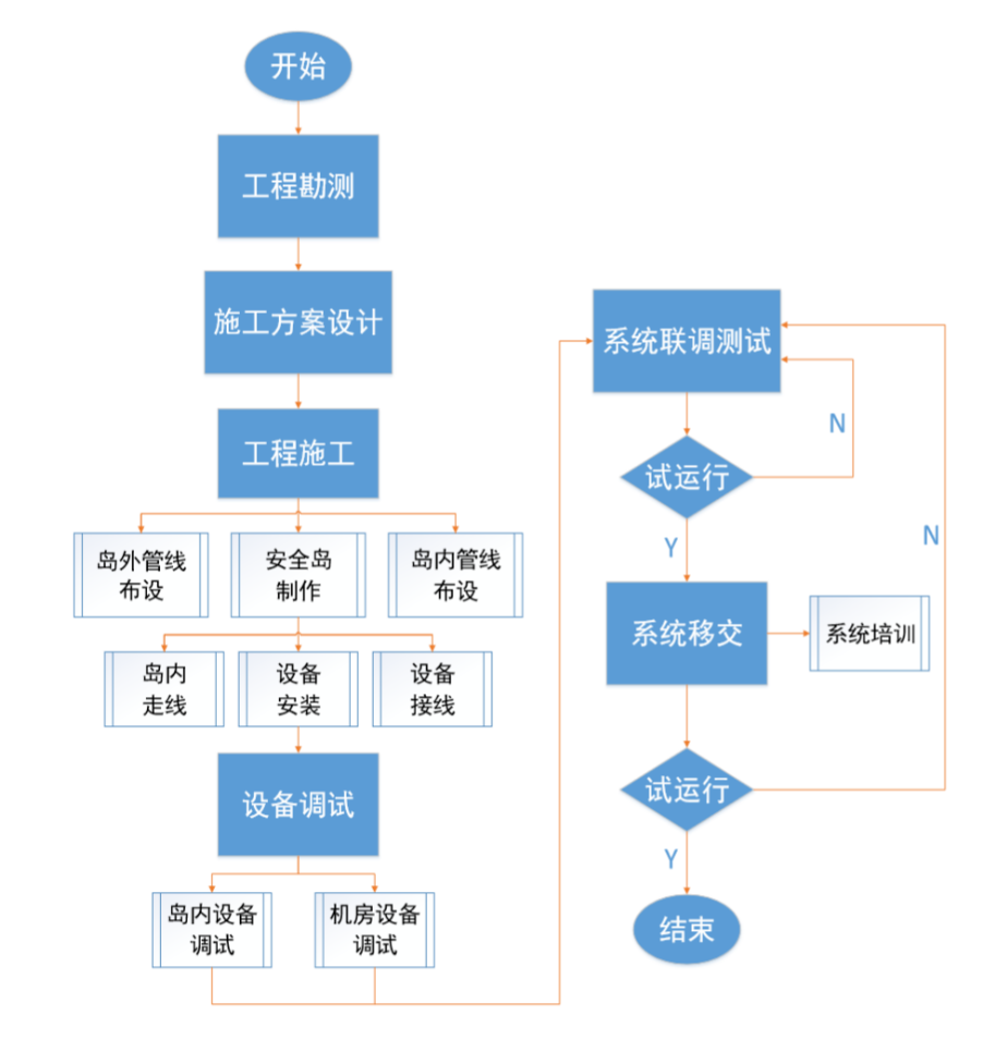 北京小区停车场出入口系统安装公司找哪家？j9九游会北京监控安装工程公司施工规范服务