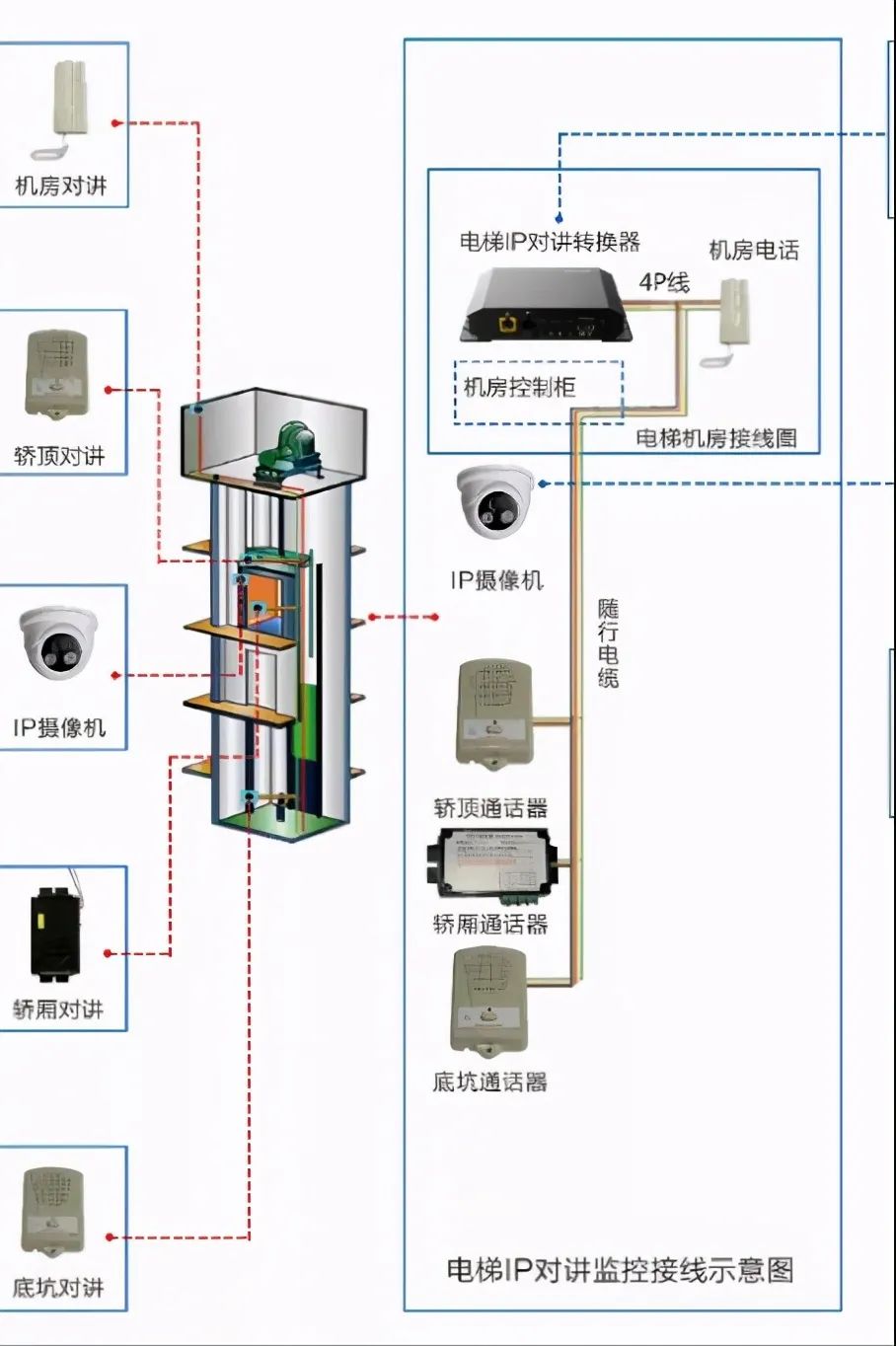 什么是电梯五方对讲系统？北京小区电梯五方通话如何实现？j9九游会北京监控安装工程公