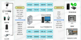 北京商业综合体消防安全视频AI智能系统解决方案-j9九游会北京监控安装工程公司