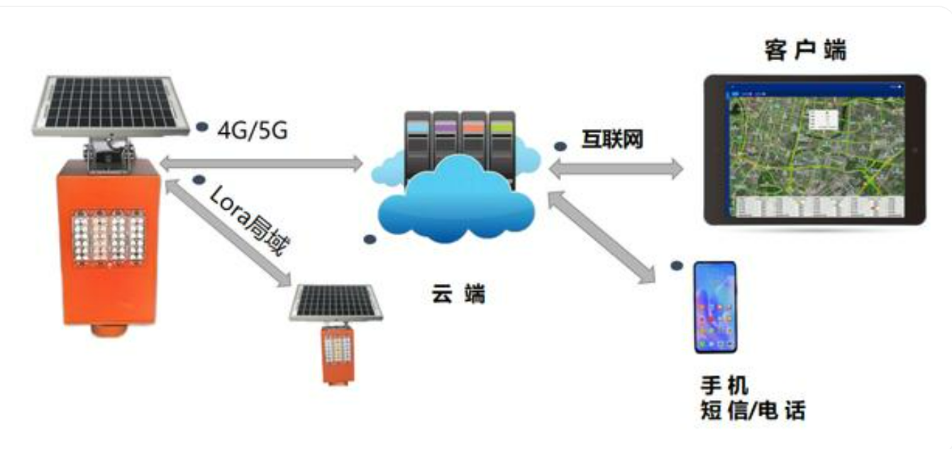 北京高速公路智能监控安装专业公司有哪些?j9九游会北京监控安装工程公司认为有四大体现!