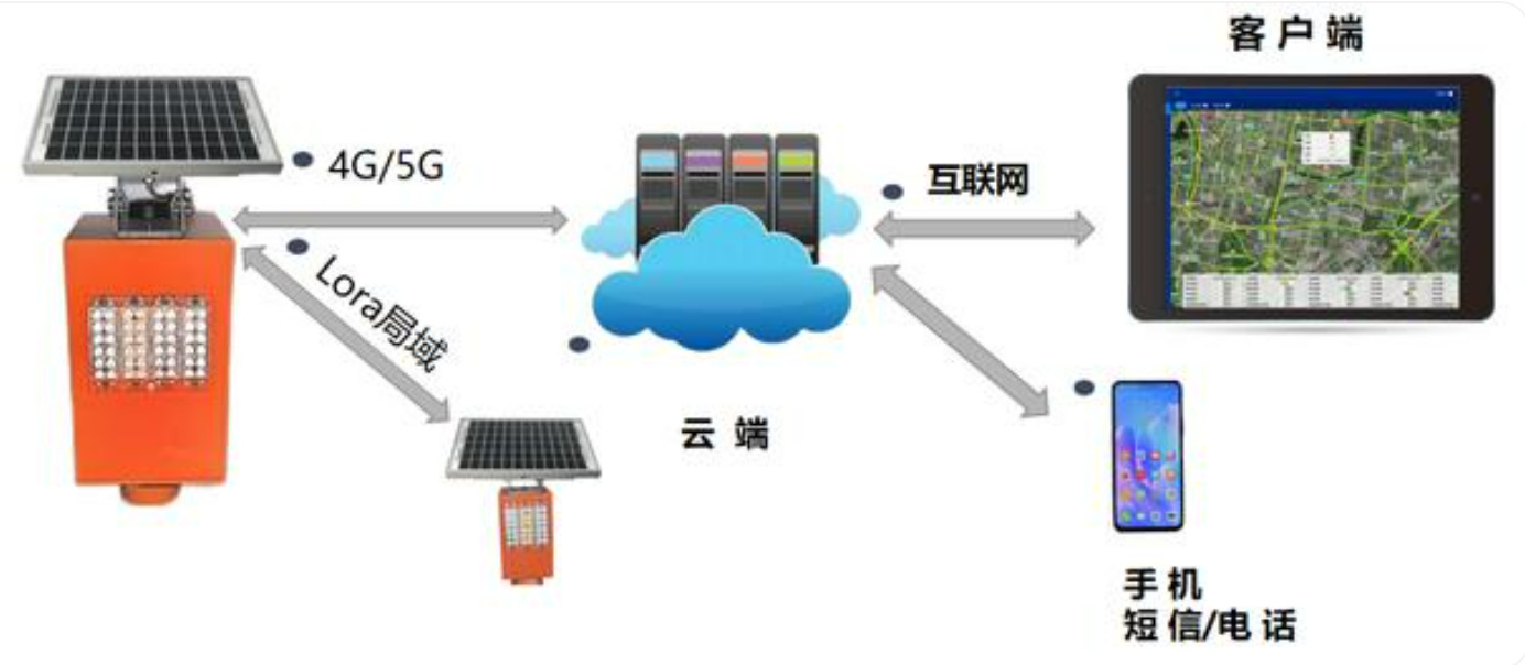 北京高速路段智能预警系统哪里做？j9九游会北京监控安装工程公司为您解析！