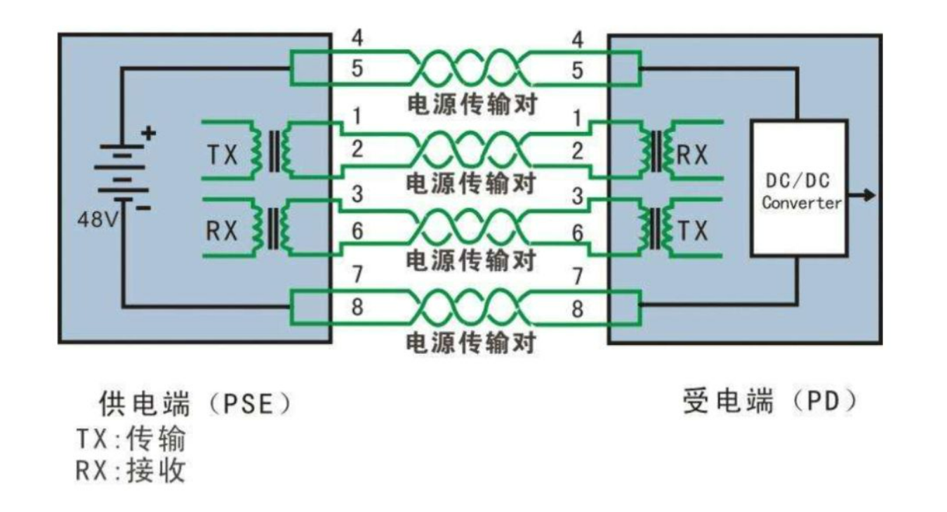 北京办公区高清监控系统为什么不常用poe供电？j9九游会北京监控安装工程公司带你了解为何POE供电不稳定！