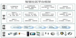 北京智慧社区解决方案-j9九游会北京监控安装工程公司全方位探索如何构建未来社区！